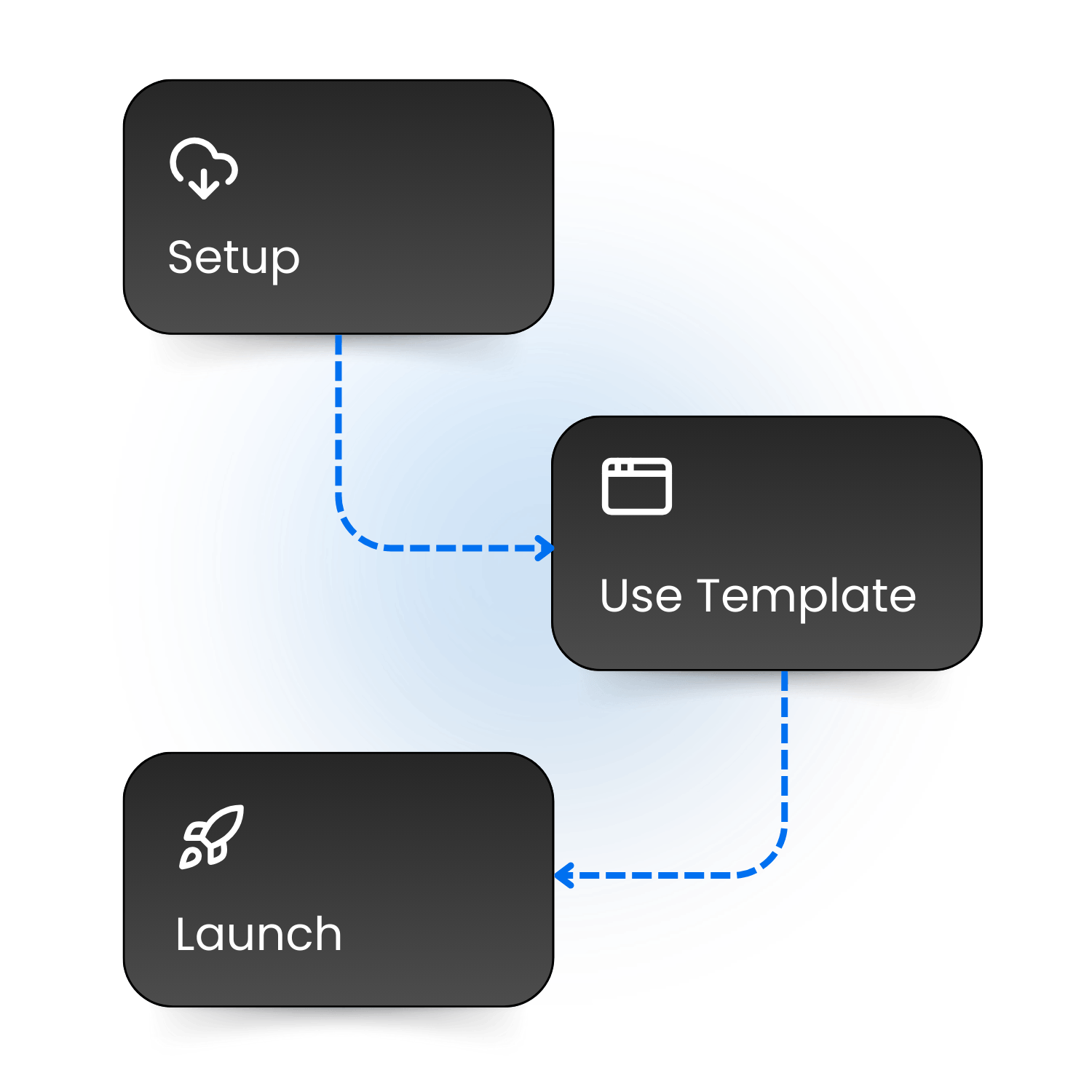 Launch process